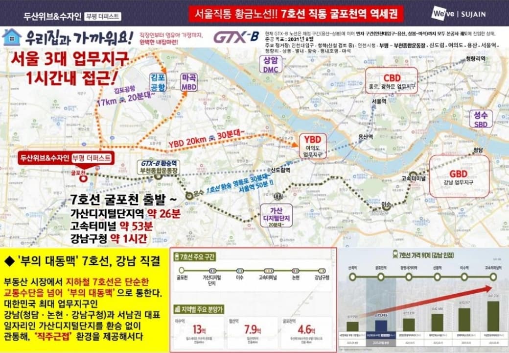 두산위브&수자인 부평더퍼스트 상세 이미지